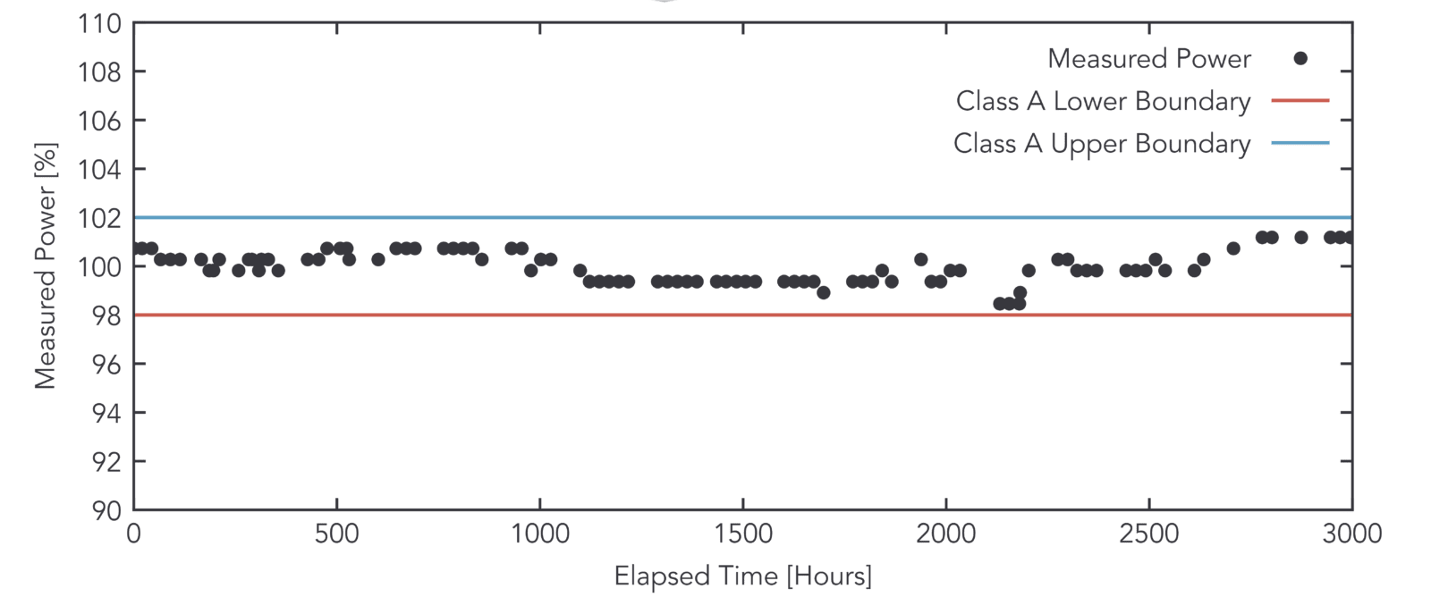 pico-long-term-temporal_instability.png